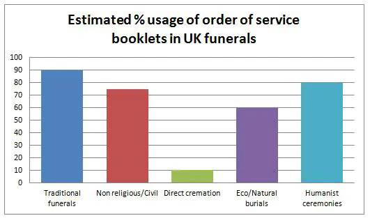 Order of service booklet graph